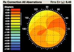 wavefront-2